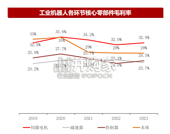 精密减速器行业报告:自动化与机器人关键环节(57页)-第1张图片 精密减速器行业报告:自动化与机器人关键环节(57页)-第1张图片