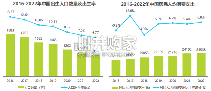 中国泛母婴人群网络行为洞察报告(62页)-第1张图片 中国泛母婴人群网络行为洞察报告(62页)-第1张图片
