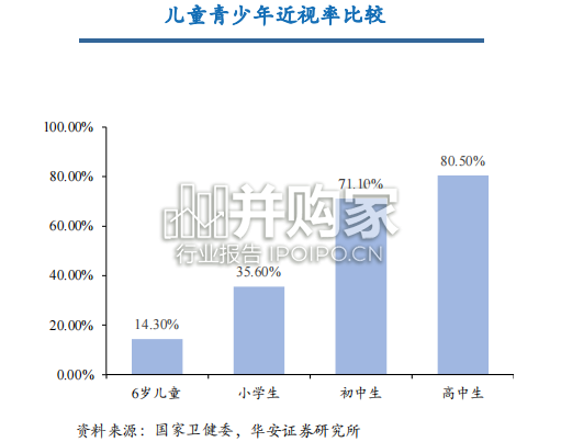 眼科器械行业报告(35页)-第1张图片 眼科器械行业报告(35页)-第1张图片