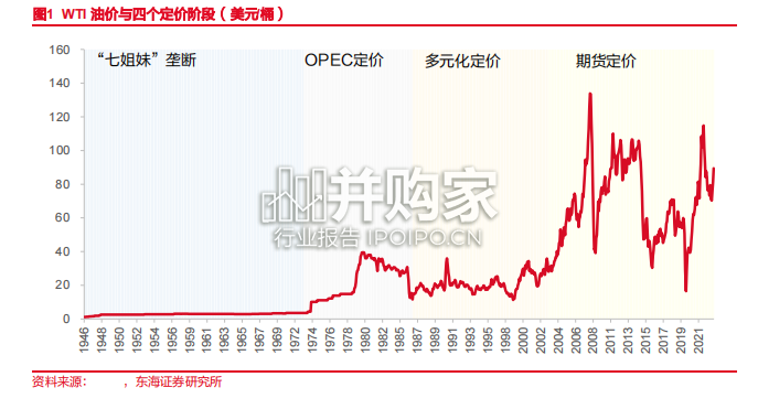 原油研究报告:历史上几次石油危机复盘及启示(16页)-第1张图片 原油研究报告:历史上几次石油危机复盘及启示(16页)-第1张图片