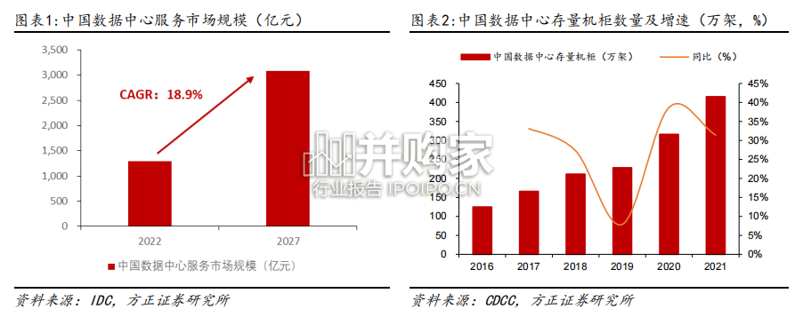 数据中心能源行业报告:数据中心极致PUE、ICT能源(20页)-第1张图片 数据中心能源行业报告:数据中心极致PUE、ICT能源(20页)-第1张图片