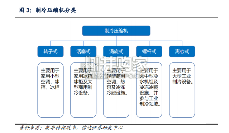 工商业制冷行业报告(44页)-第1张图片 工商业制冷行业报告(44页)-第1张图片