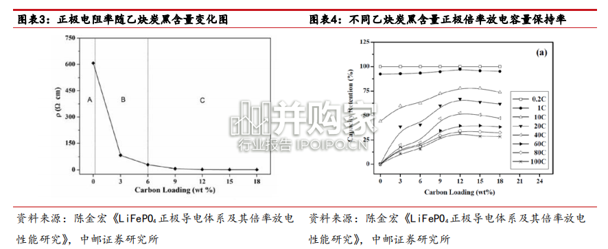导电炭黑行业报告(29页)-第1张图片 导电炭黑行业报告(29页)-第1张图片