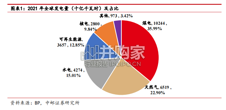 核电行业报告:三代核电、四代核电(45页)-第1张图片 核电行业报告:三代核电、四代核电(45页)-第1张图片