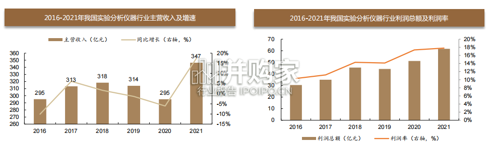 科学仪器行业报告(57页)-第1张图片 科学仪器行业报告(57页)-第1张图片