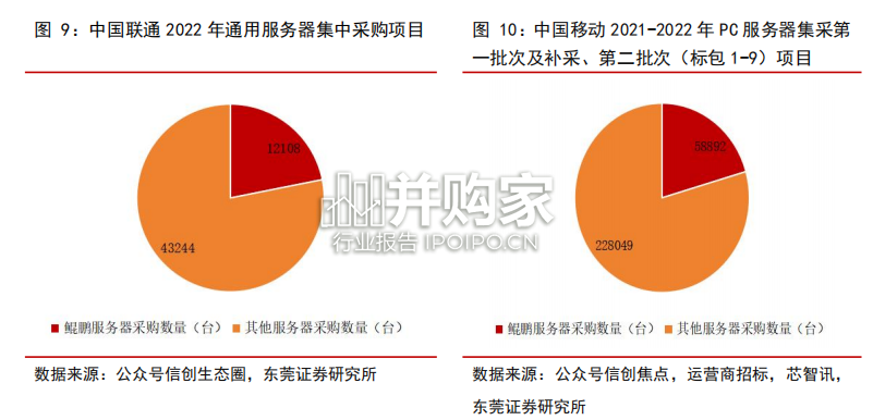 处理器行业报告:鲲鹏升腾专题(24页)-第1张图片 处理器行业报告:鲲鹏升腾专题(24页)-第1张图片