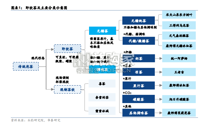 即饮茶行业报告(26页)-第1张图片 即饮茶行业报告(26页)-第1张图片