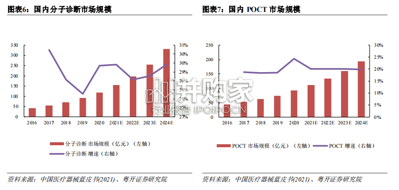 体外诊断行业报告（25页）-第1张图片