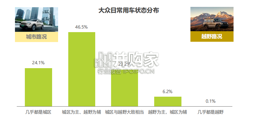 中国轻越野生活出行趋势报告(39页)-第1张图片 中国轻越野生活出行趋势报告(39页)-第1张图片