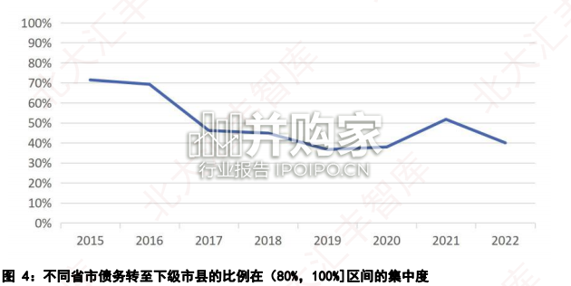 地方政府资金缺口研究报告:地方政府如何填补资金缺口(43页)-第1张图片 地方政府资金缺口研究报告:地方政府如何填补资金缺口(43页)-第1张图片