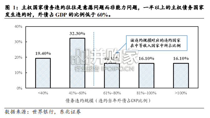 财政危机的机制性分析与案例梳理报告(55页)-第1张图片 财政危机的机制性分析与案例梳理报告(55页)-第1张图片
