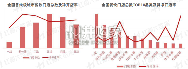 中国餐饮投融资报告(40页)-第1张图片 中国餐饮投融资报告(40页)-第1张图片