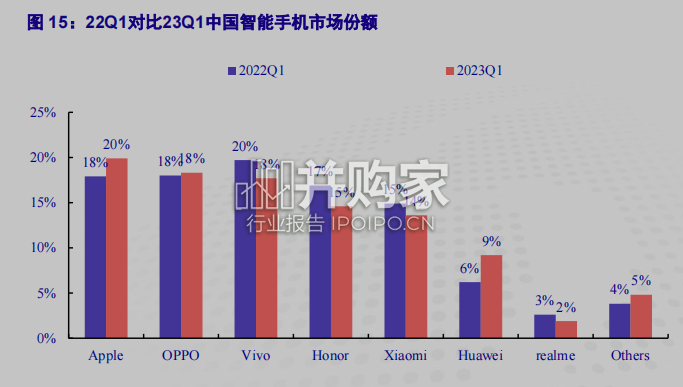 华为手机回归的深远影响解析报告(44页)-第1张图片 华为手机回归的深远影响解析报告(44页)-第1张图片