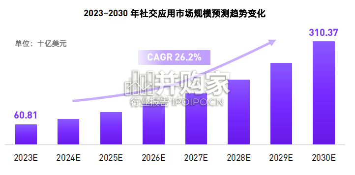 国内移动应用出海白皮书:社交篇(55页)-第1张图片 国内移动应用出海白皮书:社交篇(55页)-第1张图片