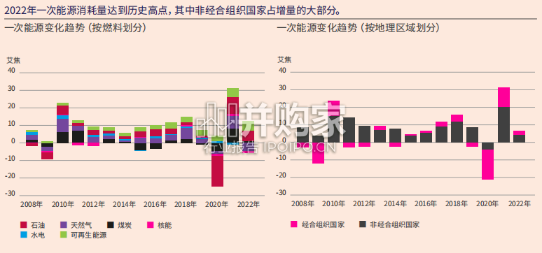 世界能源统计年鉴报告(64页)-第1张图片 世界能源统计年鉴报告(64页)-第1张图片