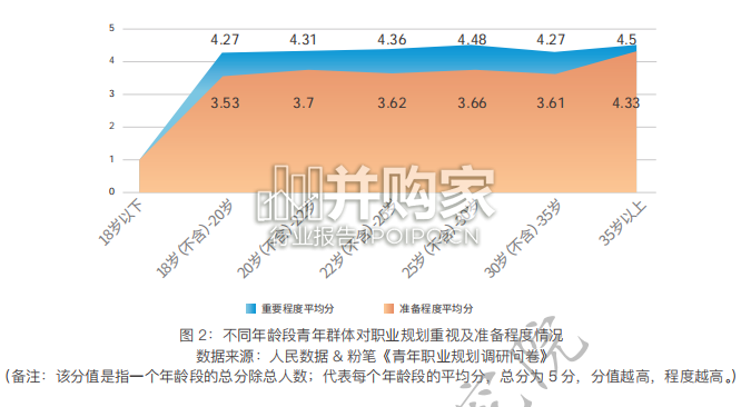 青年群体职业规划数据分析报告(24页)-第1张图片 青年群体职业规划数据分析报告(24页)-第1张图片