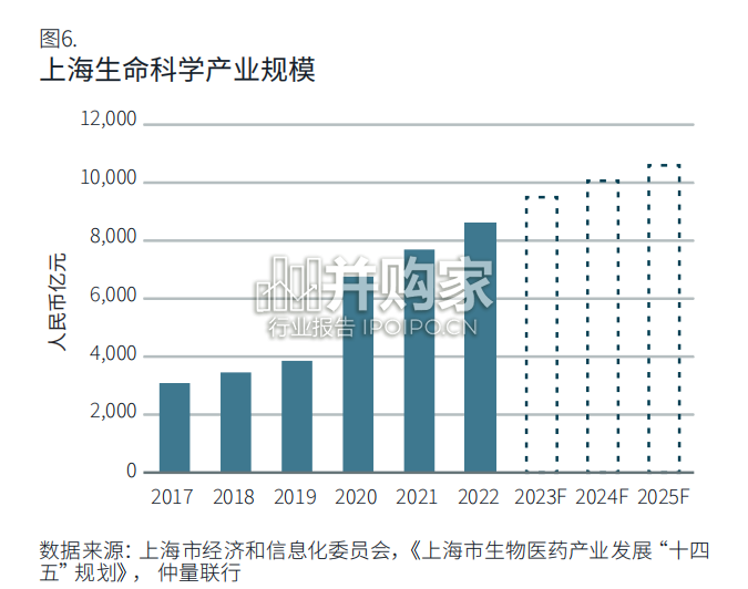 上海产业园区市场发展与展望白皮书(40页)-第1张图片 上海产业园区市场发展与展望白皮书(40页)-第1张图片