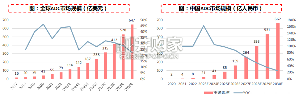 医药行业报告:ADC(126页)-第1张图片 医药行业报告:ADC(126页)-第1张图片
