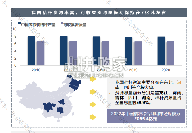 非粮原料行业研究报告(28页)-第1张图片 非粮原料行业研究报告(28页)-第1张图片