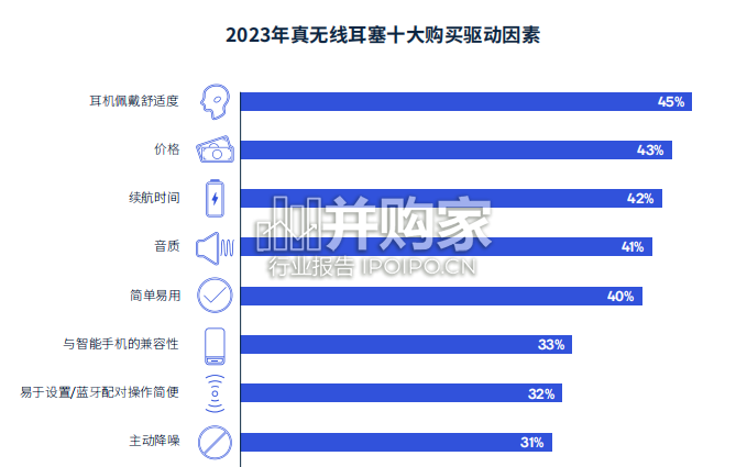 音频产品使用现状调研报告:全球消费类音频设备的用户行为和需求驱动因素的洞察(26页)-第1张图片 音频产品使用现状调研报告:全球消费类音频设备的用户行为和需求驱动因素的洞察(26页)-第1张图片