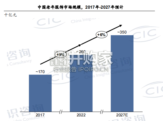 银发经济蓝皮书（25页）-第1张图片