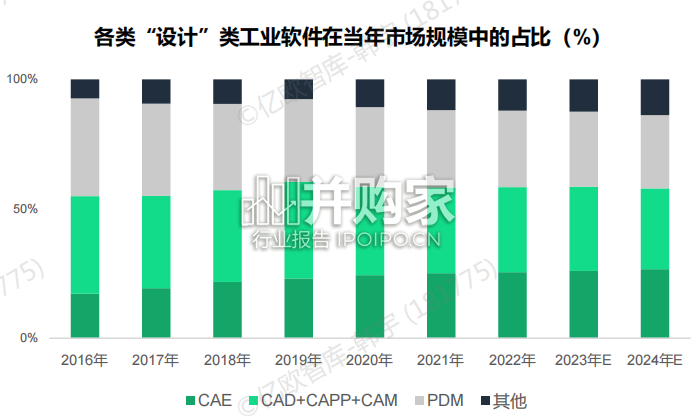 中国工业软件产业报告(47页)-第1张图片 中国工业软件产业报告(47页)-第1张图片