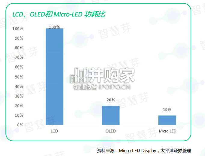 Micro-LED产业技术洞察白皮书(71页)-第1张图片 Micro-LED产业技术洞察白皮书(71页)-第1张图片