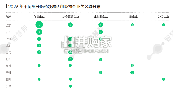 中国医药企业科创力坐标报告(43页)-第1张图片 中国医药企业科创力坐标报告(43页)-第1张图片