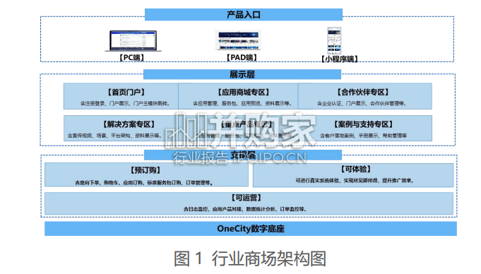 中国移动新型智慧城市白皮书(113页)-第1张图片 中国移动新型智慧城市白皮书(113页)-第1张图片
