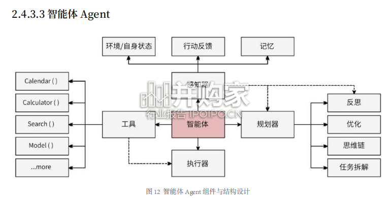 生成式AI企业应用落地技术白皮书（77页）-第1张图片