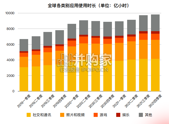 音视频社交出海市场研究报告（59页）-第1张图片