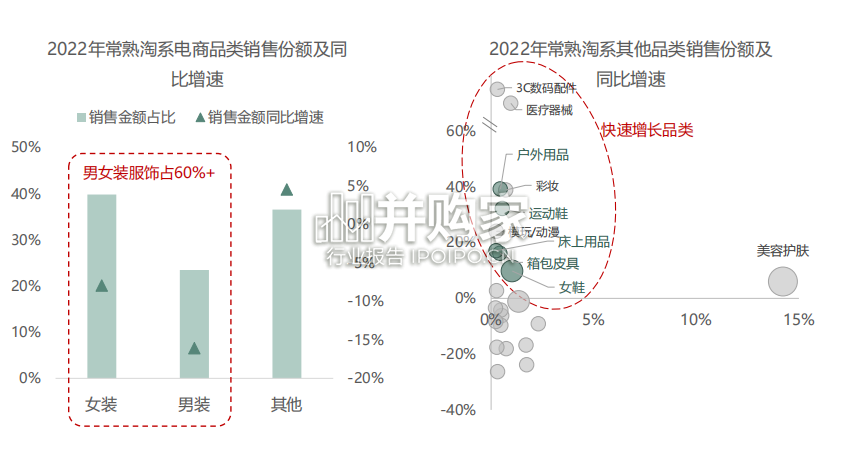 常熟产业带电商发展报告（24页）-第1张图片