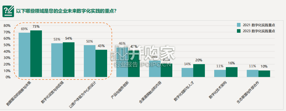 红杉中国企业数字化2023年度指南(60页)-第1张图片 红杉中国企业数字化2023年度指南(60页)-第1张图片