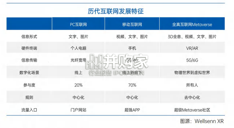 XR内容专题报告:3D内容制作与生成产业研究报告(54页)-第1张图片 XR内容专题报告:3D内容制作与生成产业研究报告(54页)-第1张图片