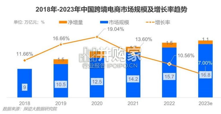 跨境物流行业发展趋势报告(35页)-第1张图片 跨境物流行业发展趋势报告(35页)-第1张图片