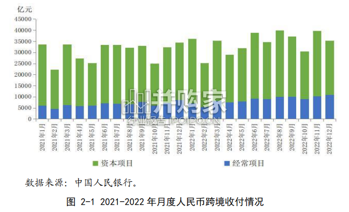 人民币国际化报告(84页)-第1张图片 人民币国际化报告(84页)-第1张图片