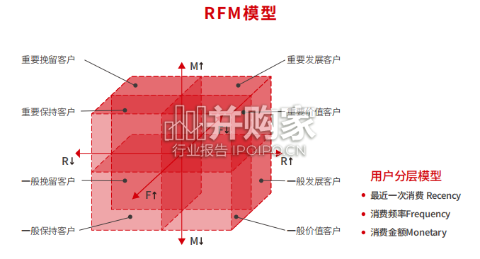 全域增长营销手册:摇摆的消费者(72页)-第1张图片 全域增长营销手册:摇摆的消费者(72页)-第1张图片