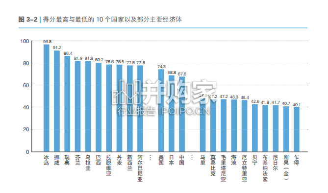 世界能源可持续性评价报告(107页)-第1张图片 世界能源可持续性评价报告(107页)-第1张图片