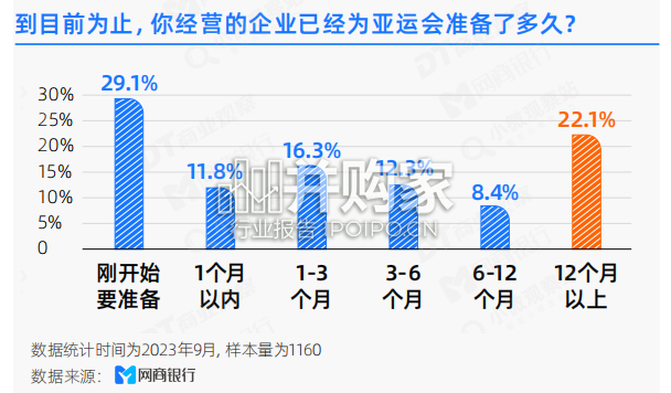 亚运及体育产业小微观察报告(20页)-第1张图片 亚运及体育产业小微观察报告(20页)-第1张图片
