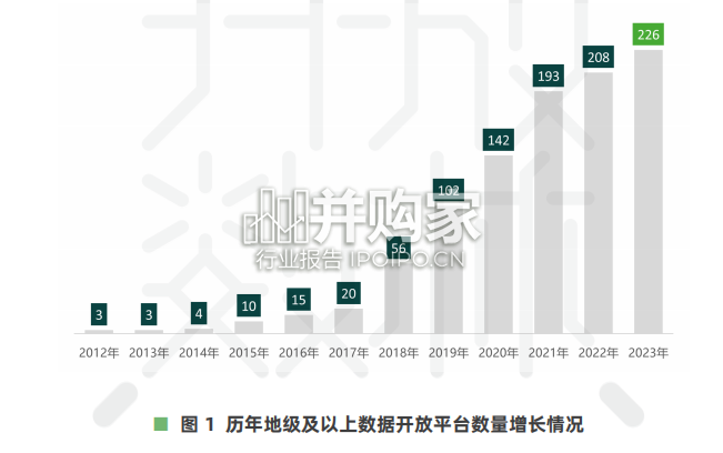 中国地方公共数据开放利用报告:城市(52页)-第1张图片 中国地方公共数据开放利用报告:城市(52页)-第1张图片