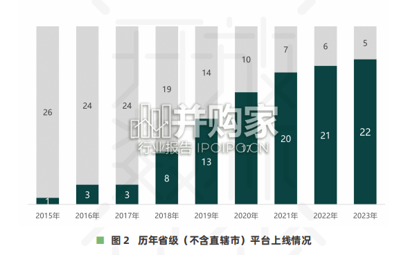 中国地方公共数据开放利用报告:省域(45页)-第1张图片 中国地方公共数据开放利用报告:省域(45页)-第1张图片