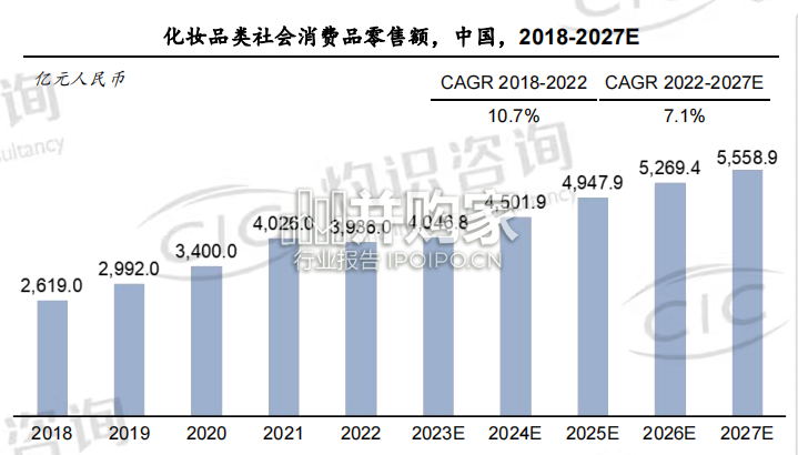 中国化妆品行业白皮书(40页)-第1张图片 中国化妆品行业白皮书(40页)-第1张图片