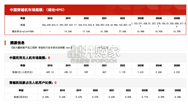 中国穿越机行业报告:市场规模测算逻辑模型(15页)-第1张图片 中国穿越机行业报告:市场规模测算逻辑模型(15页)-第1张图片