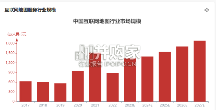 中国互联网地图服务行业报告(20页)-第1张图片 中国互联网地图服务行业报告(20页)-第1张图片