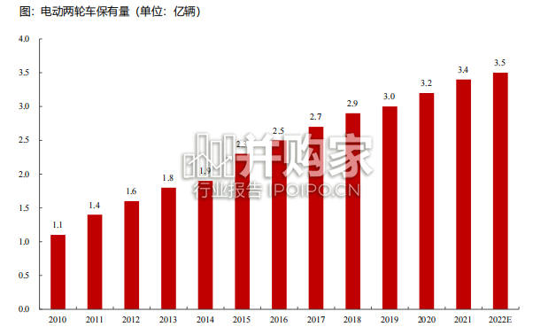 电动两轮车行业报告(41页)-第1张图片 电动两轮车行业报告(41页)-第1张图片