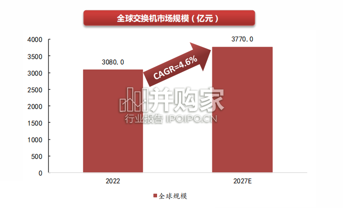交换机行业报告(48页)-第1张图片 交换机行业报告(48页)-第1张图片