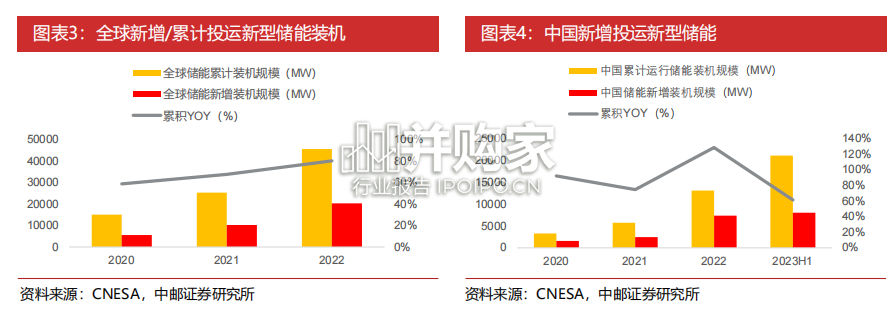 储能产业融资报告(38页)-第1张图片 储能产业融资报告(38页)-第1张图片
