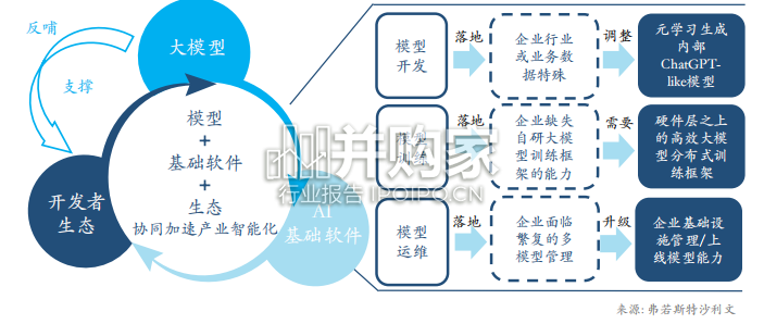 中国AI基础软件市场研究报告（15页）-第1张图片