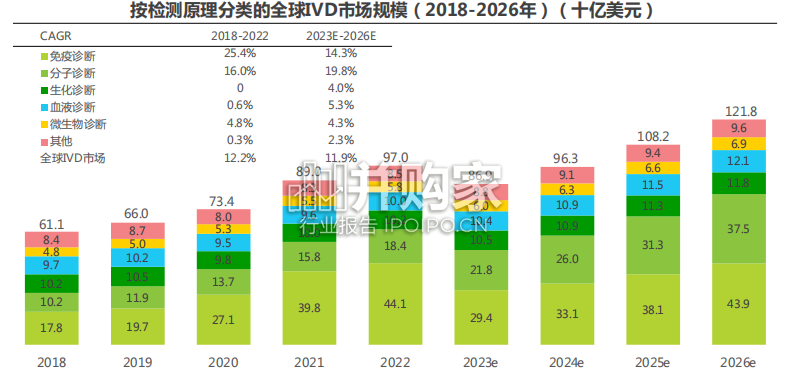 体外诊断IVD行业研究报告(53页)-第1张图片 体外诊断IVD行业研究报告(53页)-第1张图片