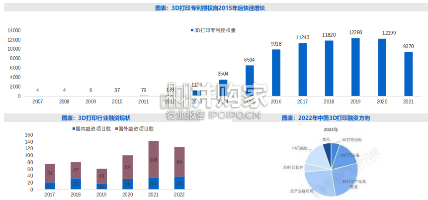 3D打印行业报告:产业化应用赋能未来(59页)-第1张图片 3D打印行业报告:产业化应用赋能未来(59页)-第1张图片